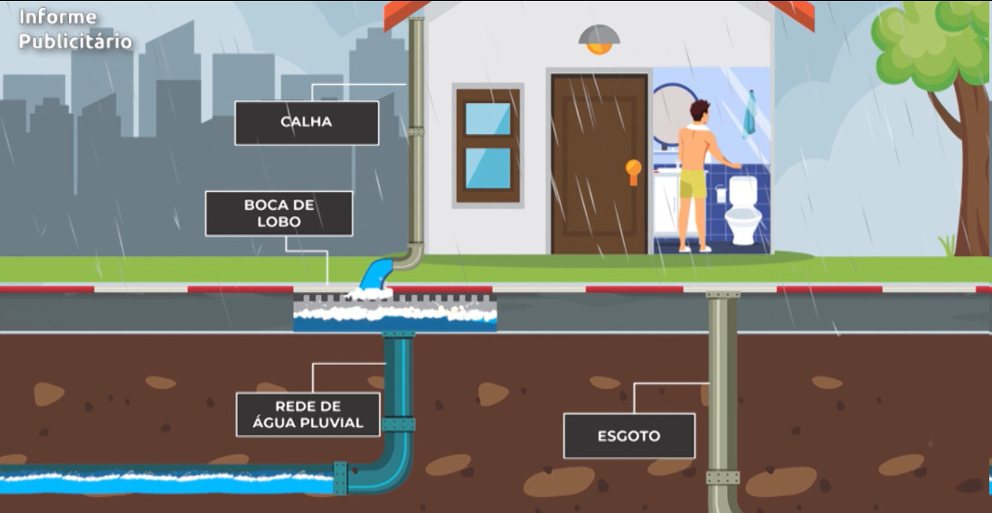 Água da chuva deve ser direcionada para galerias pluviais